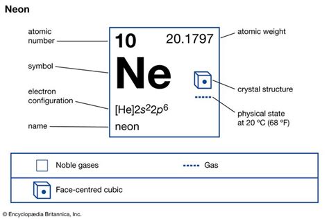 chemical element used in lamps figgerits